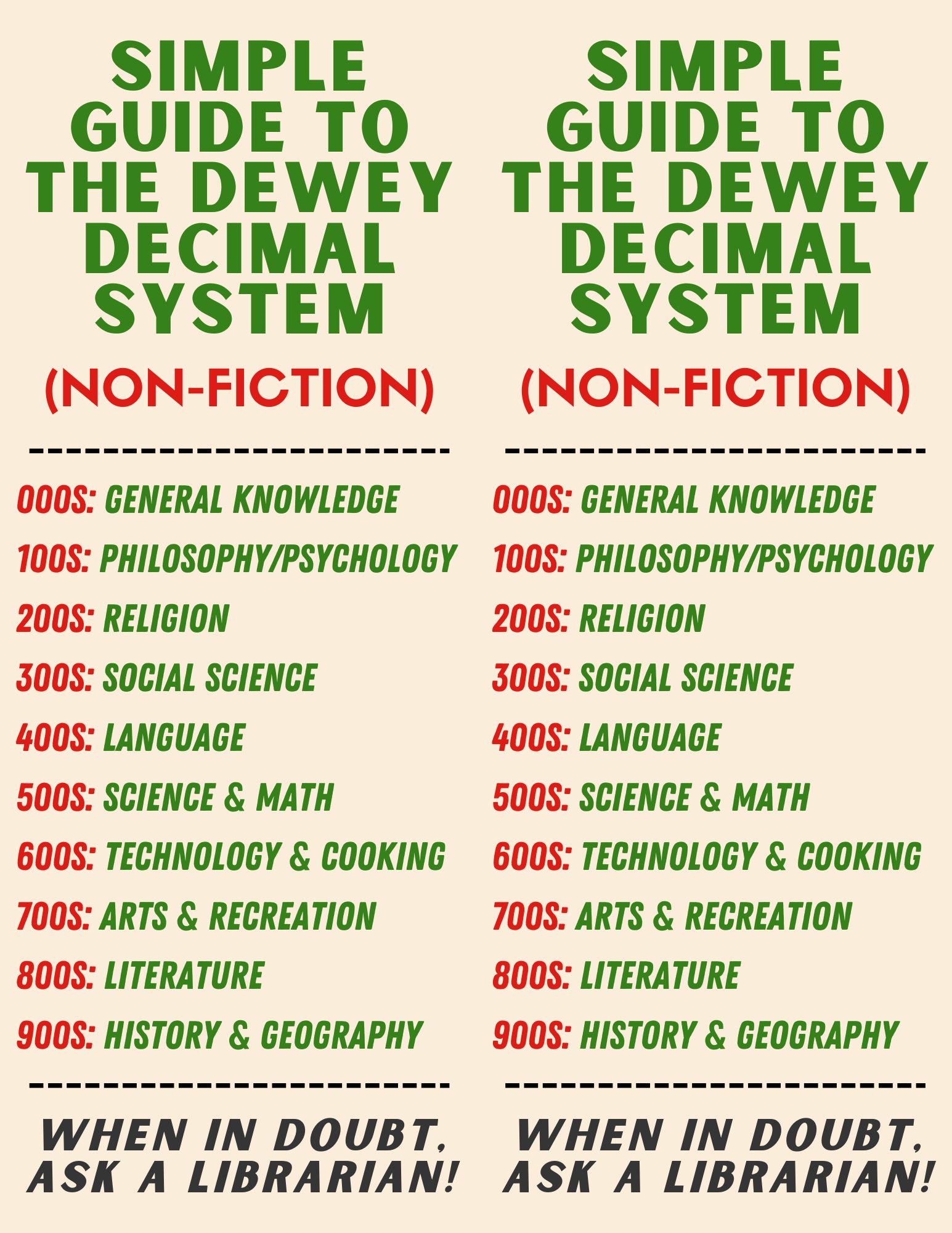 Simple guide to the dewey decimal system