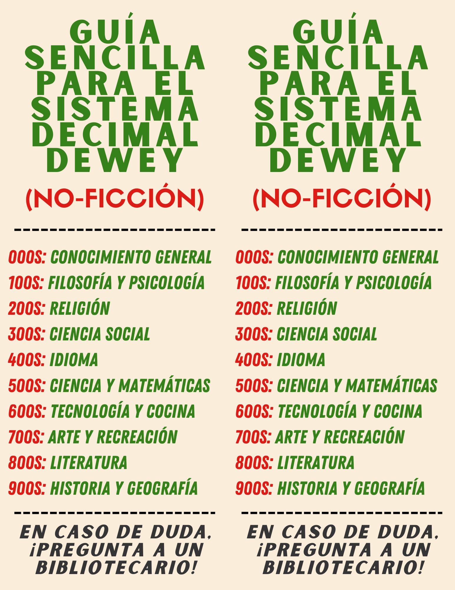 Guide to the dewey decimal system